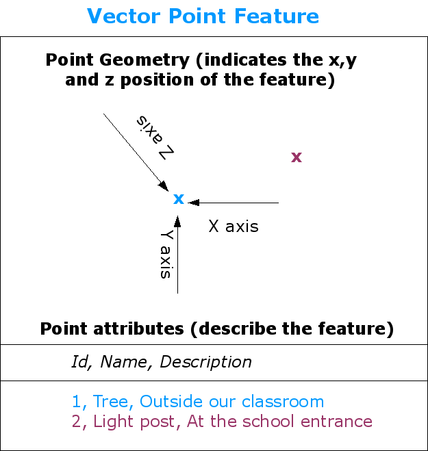 point feature