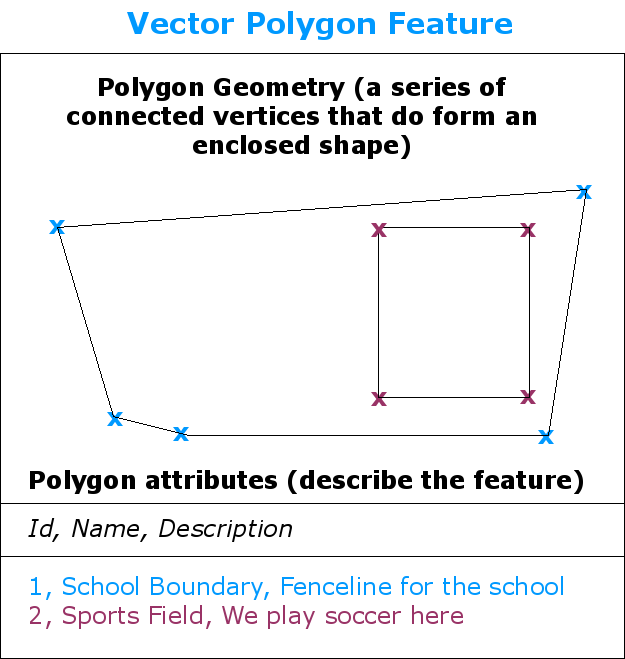 polygon feature