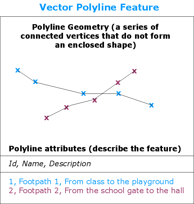 polyline feature